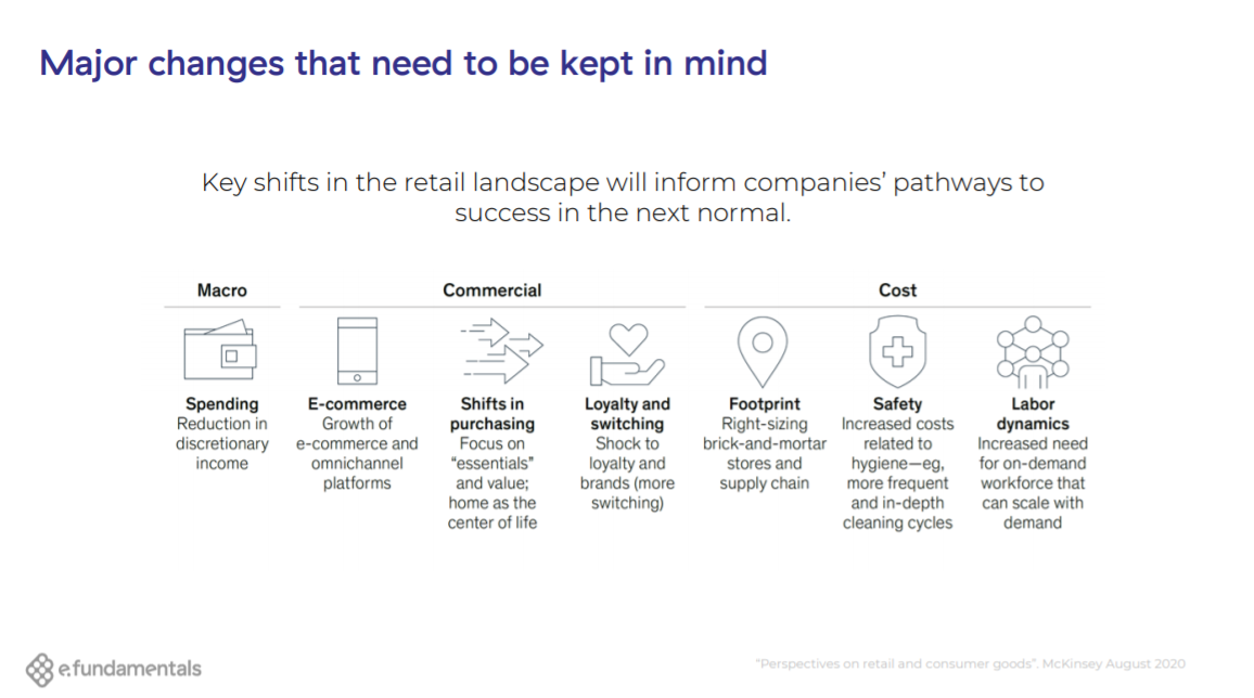 changes in digital commerce 2020 and beyond