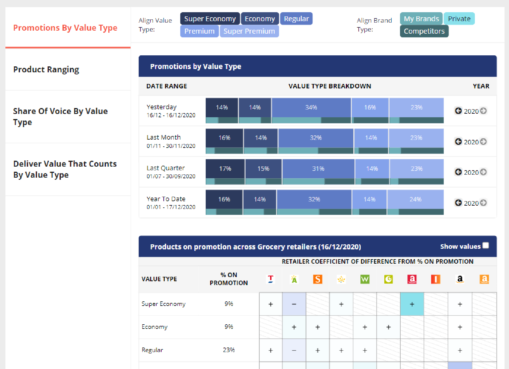 Digital shelf category drivers screenshot