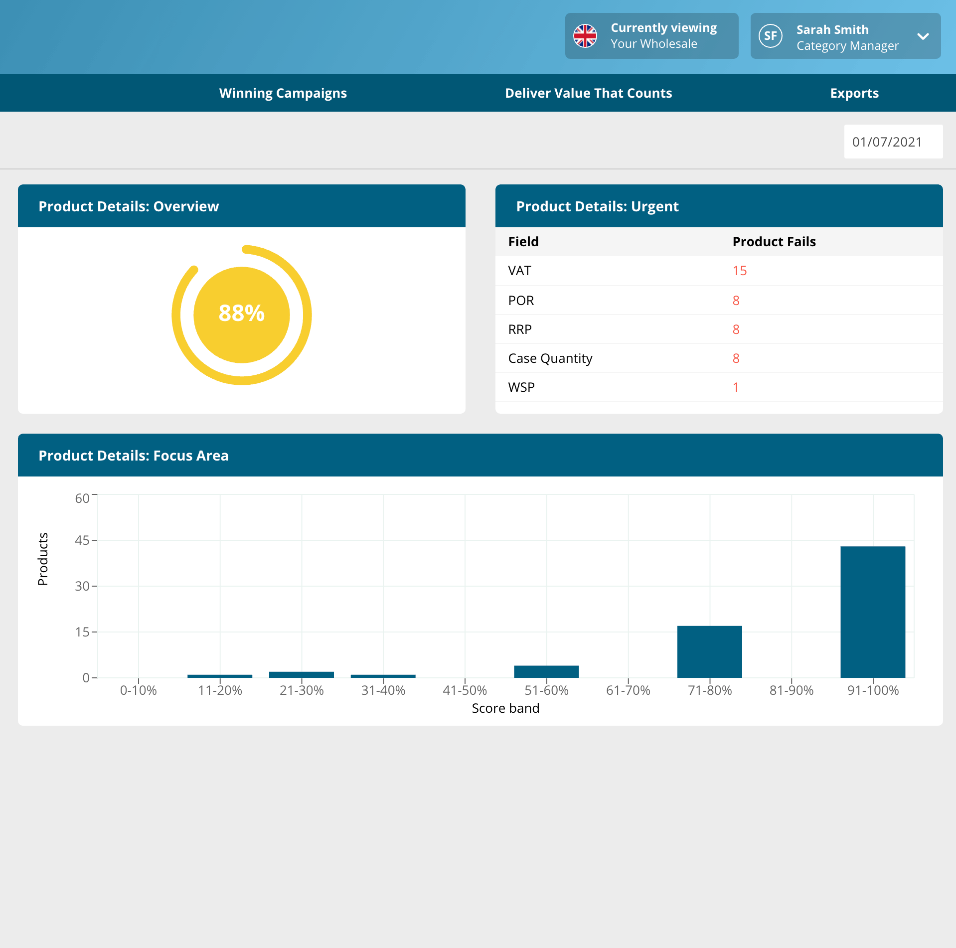 Monitor Wholesale Product content