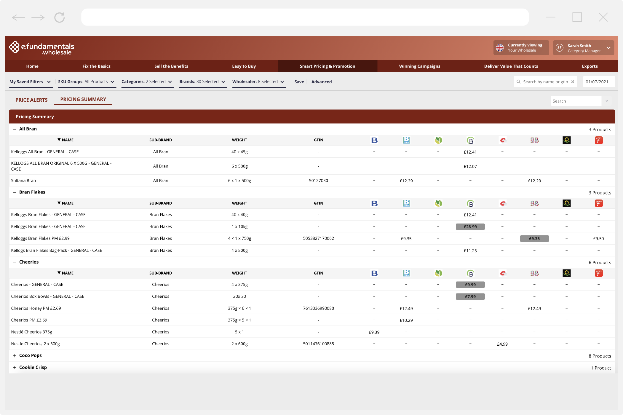 wholesale analytics pricing insights