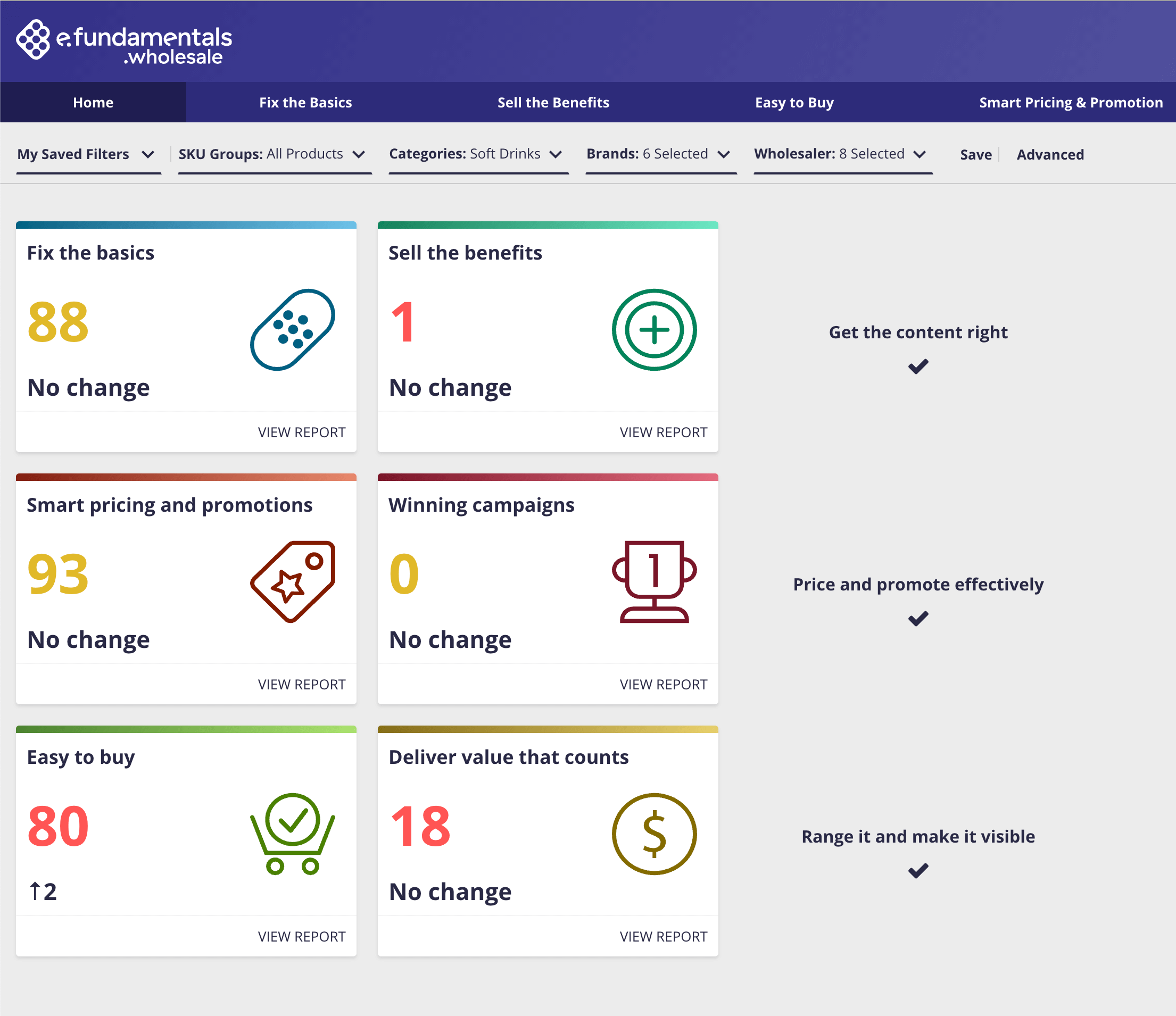 wholesale ecommerce analytics platform dashboard