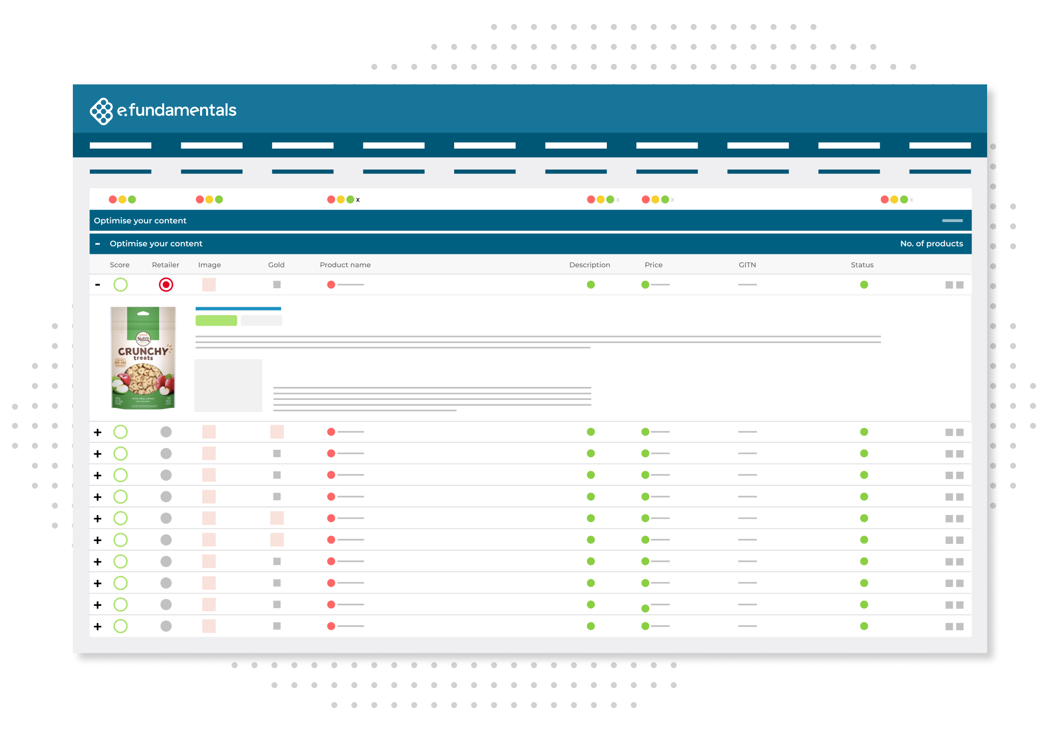 Digital Shelf content monitoring and analytics