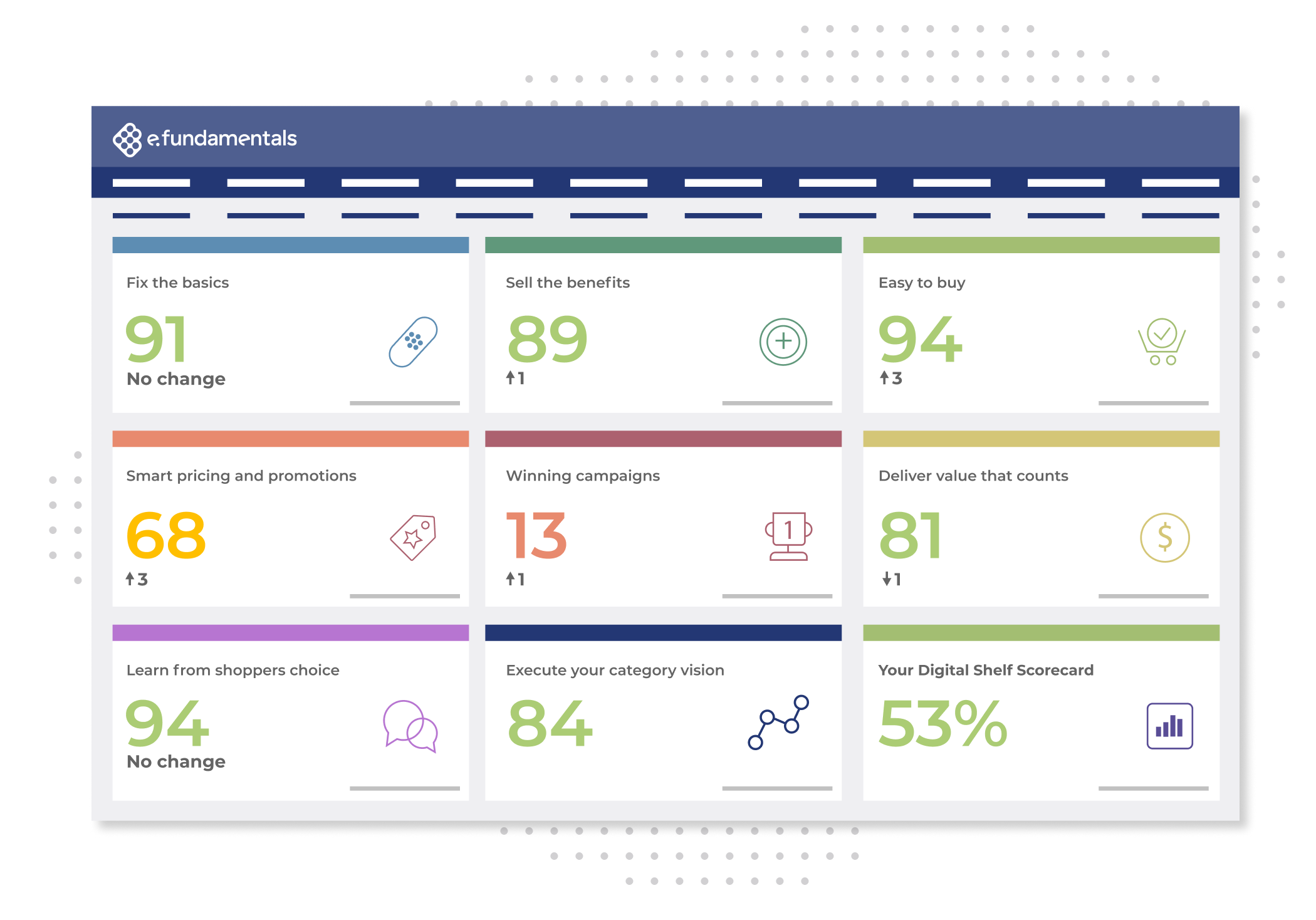 Digital Shelf Analytics performance dashboard