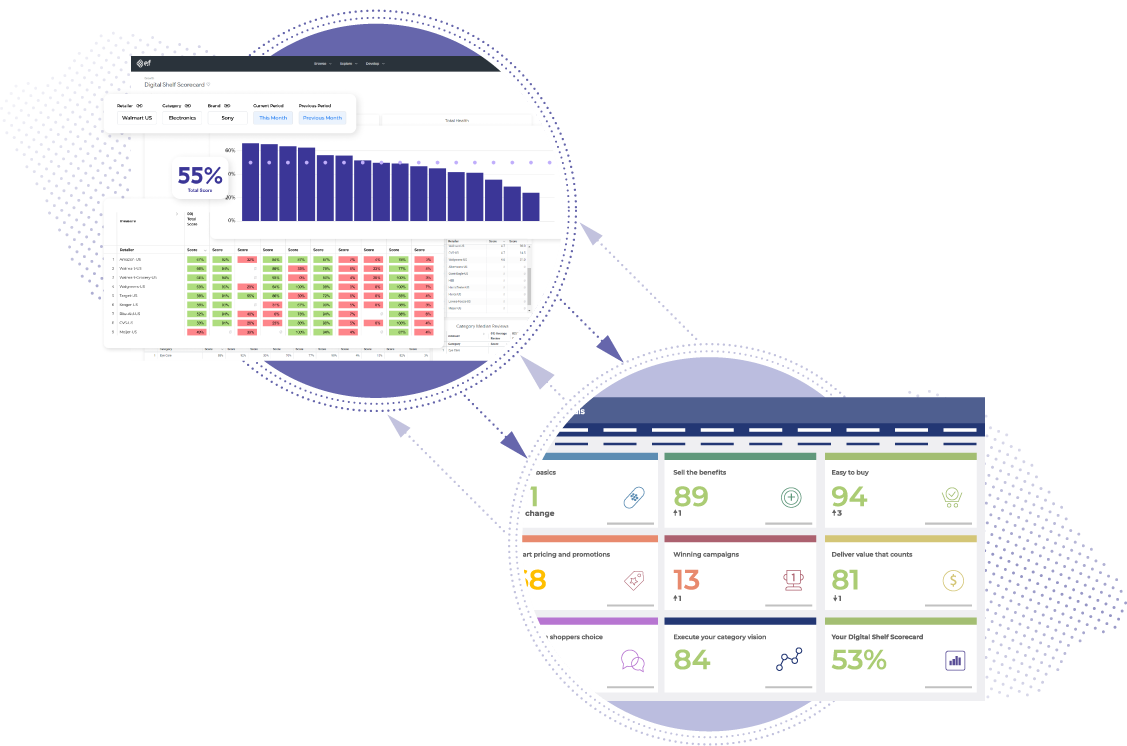 Digital Shelf Scorecard Solutions e.fundamentals
