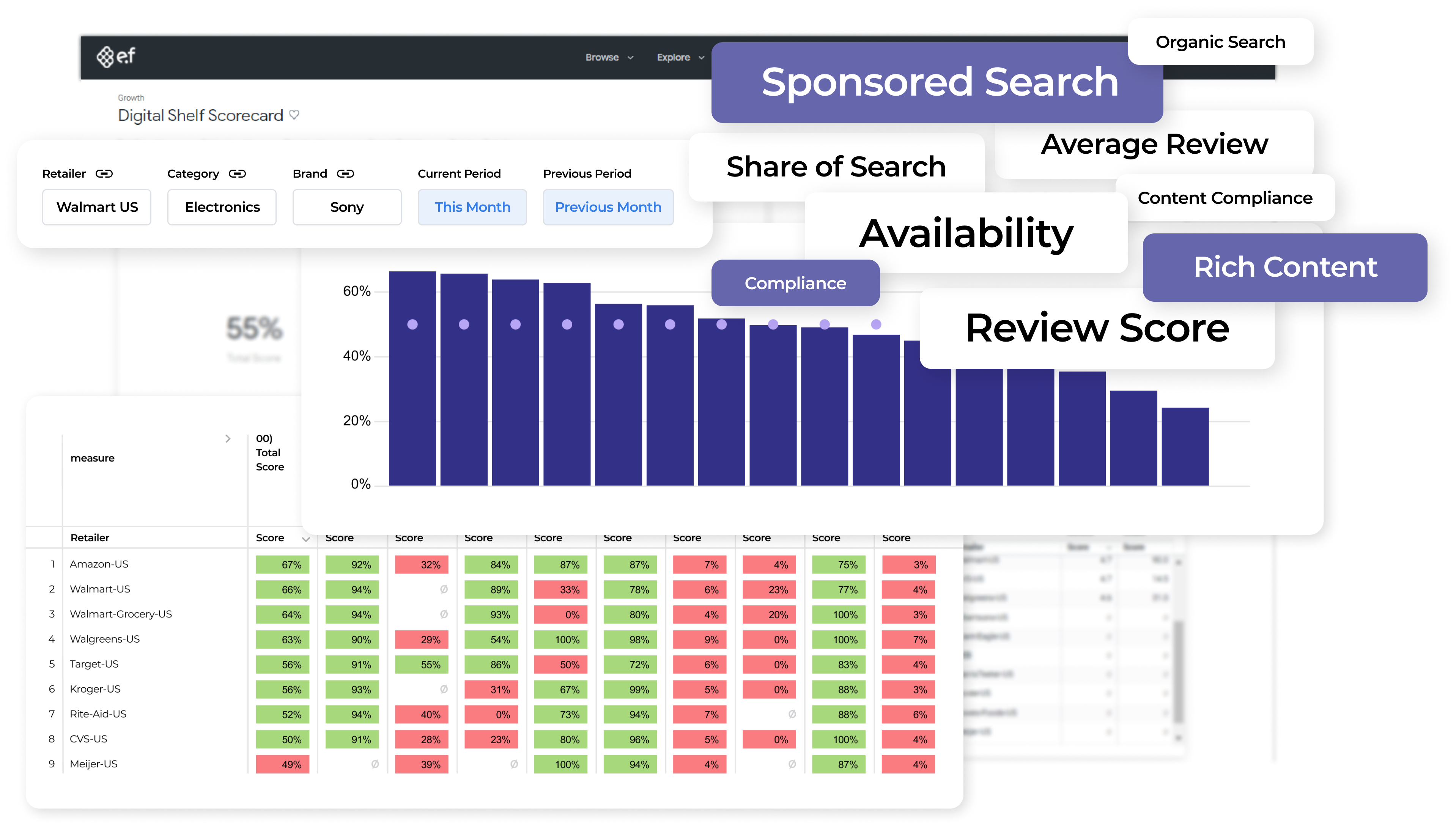 Digital Shelf Scorecards - e.fundamentals