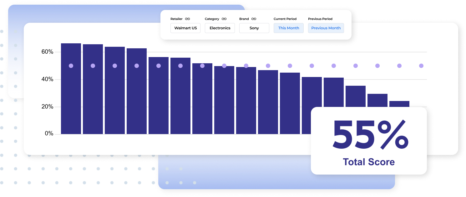 Digital Shelf Scorecards