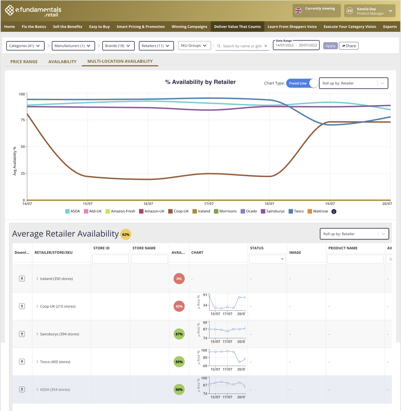 Product update: Better range reporting online - e.fundamentals