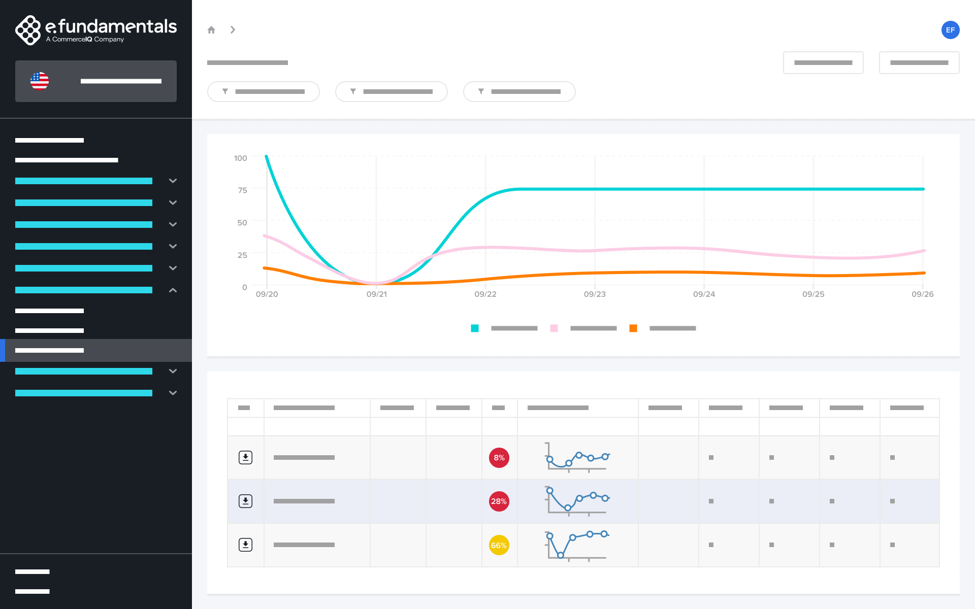 multi location availability digital shelf analytics